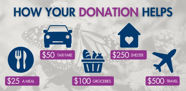 how-your-donation-helps-turnaround